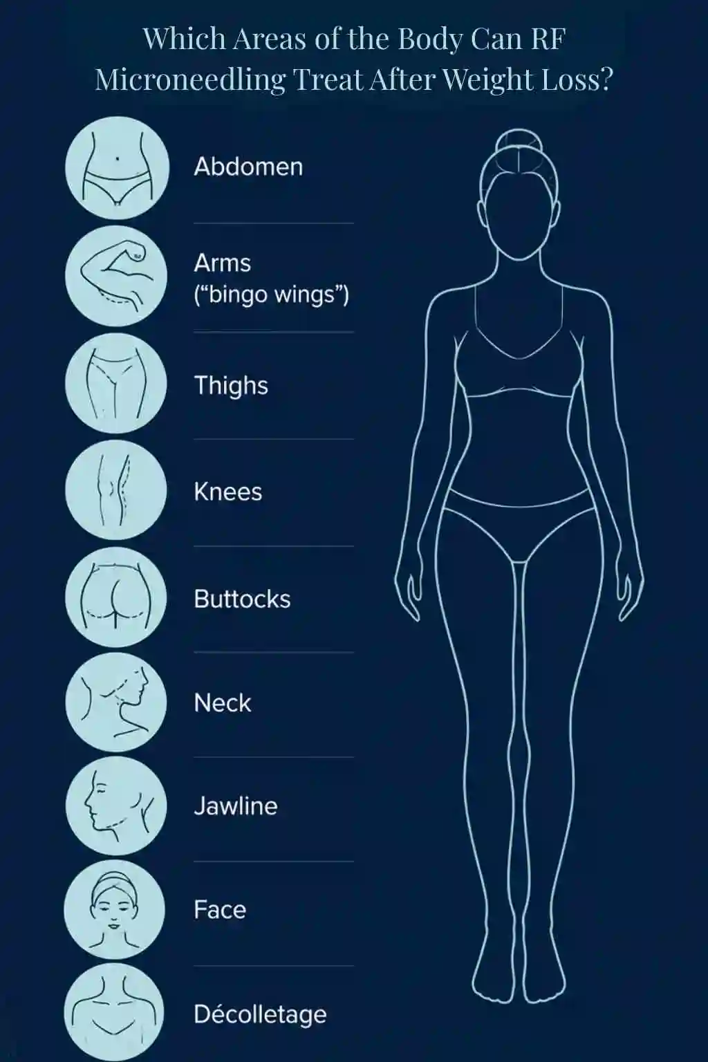 Which Areas of the Body Can RF Microneedling Treat After Weight Loss Kingsbury?